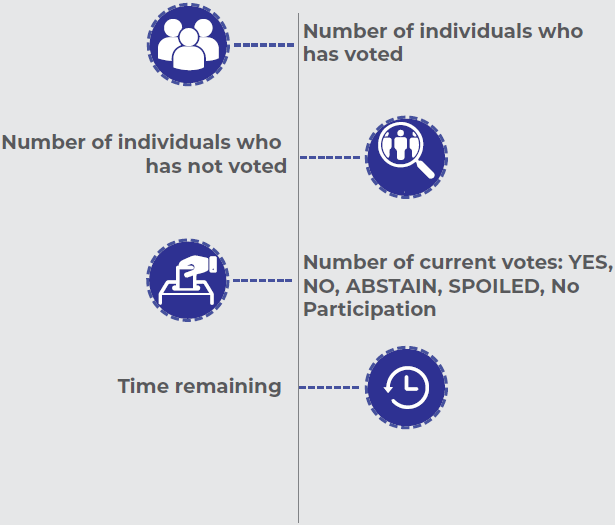 Monitoring email ballots info-graph